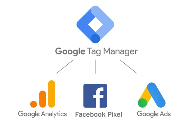 Thumbnail for portfolio project about the set up of Google Analytics, Google Tag Manager & Facebook Pixel for a client.